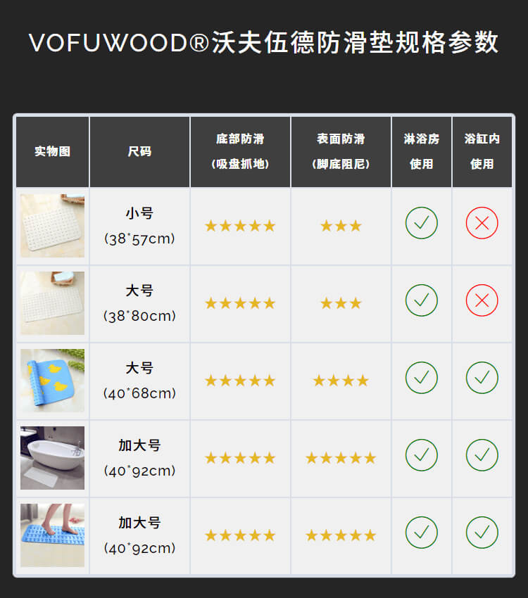 VOFUWOOD沃夫伍德防滑垫对比图